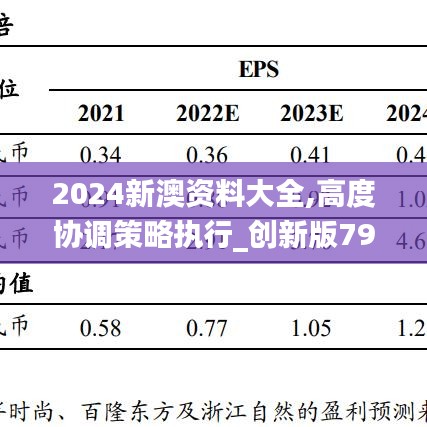 2024新澳资料大全,高度协调策略执行_创新版79.927-7