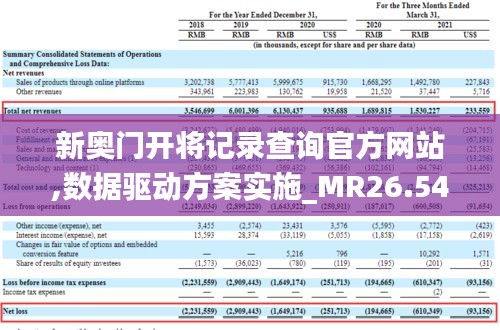 新奥门开将记录查询官方网站,数据驱动方案实施_MR26.547-2