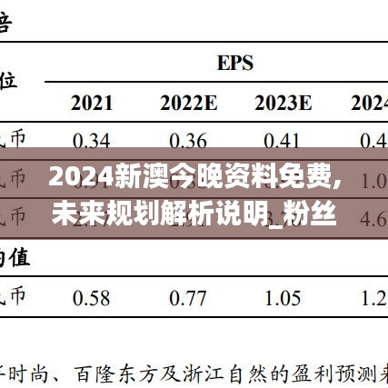 2024新澳今晚资料免费,未来规划解析说明_粉丝版68.733-3