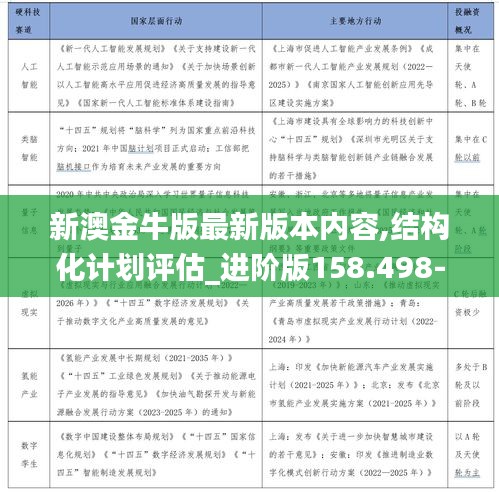 新澳金牛版最新版本内容,结构化计划评估_进阶版158.498-1