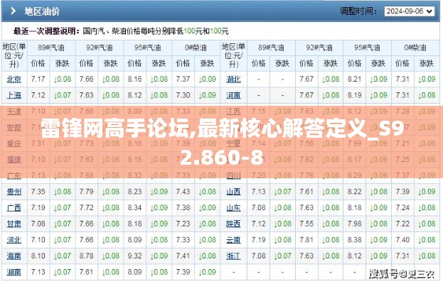 雷锋网高手论坛,最新核心解答定义_S92.860-8