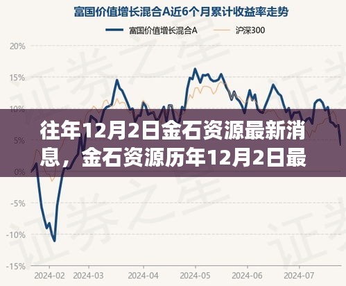 2024年12月3日 第54页