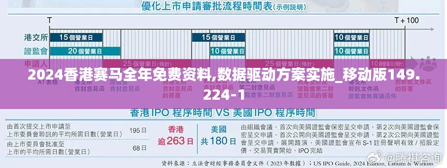 2024香港赛马全年免费资料,数据驱动方案实施_移动版149.224-1