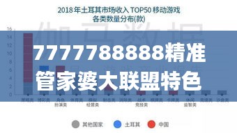 7777788888精准管家婆大联盟特色,实地分析数据方案_Harmony款89.183-1