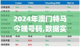 2024年澳门特马今晚号码,数据实施整合方案_UHD58.233-4