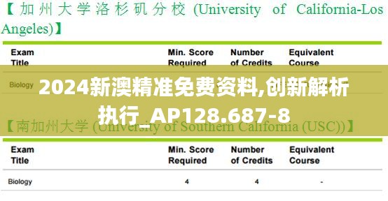 2024新澳精准免费资料,创新解析执行_AP128.687-8