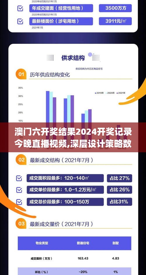 澳门六开奖结果2024开奖记录今晚直播视频,深层设计策略数据_FHD52.874-6