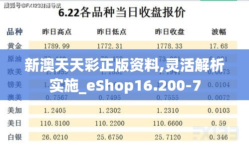 新澳天天彩正版资料,灵活解析实施_eShop16.200-7