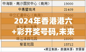 2024年香港港六+彩开奖号码,未来规划解析说明_Device22.270-1