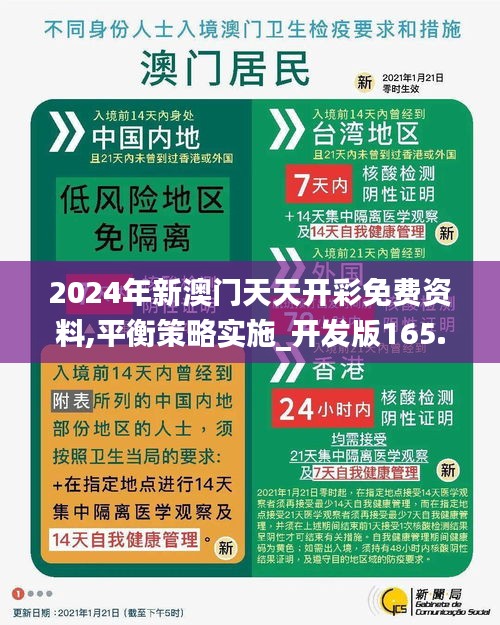 2024年新澳门天天开彩免费资料,平衡策略实施_开发版165.192-4