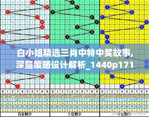 白小姐精选三肖中特中奖故事,深层策略设计解析_1440p171.184-8