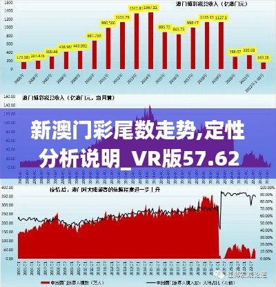 新澳门彩尾数走势,定性分析说明_VR版57.620-4