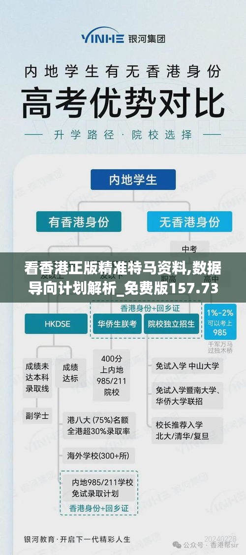 看香港正版精准特马资料,数据导向计划解析_免费版157.736-6