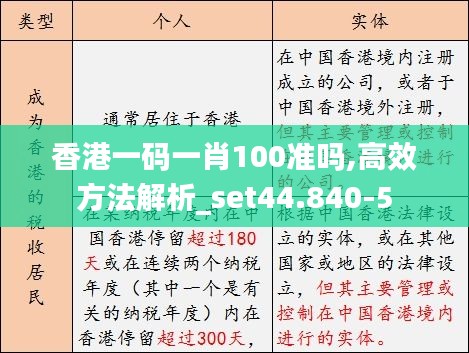 香港一码一肖100准吗,高效方法解析_set44.840-5