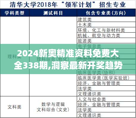 2024新奥精准资料免费大全338期,洞察最新开奖趋势_FT57.614-9