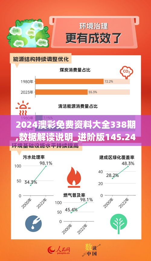 2024澳彩免费资料大全338期,数据解读说明_进阶版145.241-7