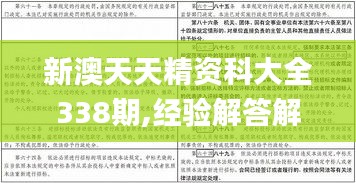 新澳天天精资科大全338期,经验解答解释落实_C版191.316-8