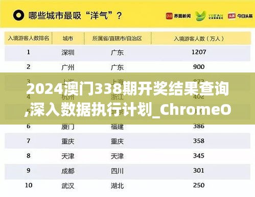 2024澳门338期开奖结果查询,深入数据执行计划_ChromeOS12.630-1