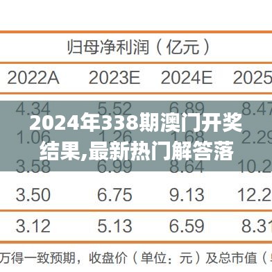 2024年338期澳门开奖结果,最新热门解答落实_专业款43.378-9