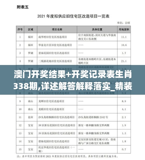 澳门开奖结果+开奖记录表生肖338期,详述解答解释落实_精装款23.669-5