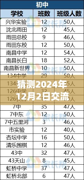 揭秘未来交流群热门话题预测，掌握潮流风向的秘诀，洞悉2024年交流群热门话题预测！