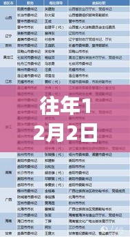 天津人事任免动态，深度解析人事调整背后的故事（往年12月2日观察）