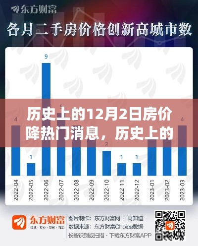 历史上的12月2日，房价降温热门消息全面解读