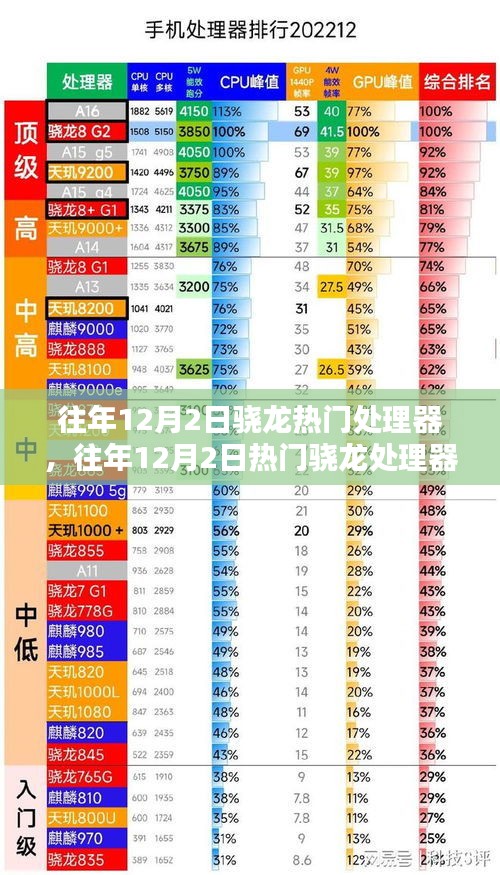 往年骁龙处理器性能深度解析与竞品对比，热门骁龙处理器性能解析及竞品对比回顾（往年12月2日）