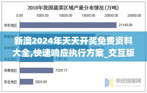 新澳2024年天天开奖免费资料大全,快速响应执行方案_交互版11.205-6