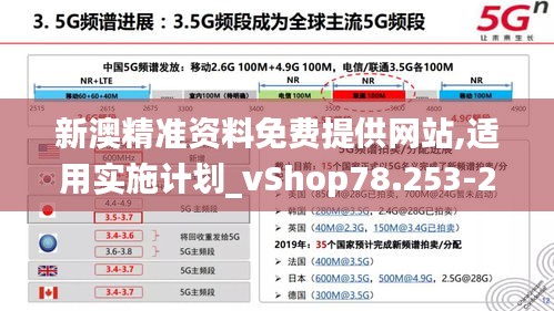 新澳精准资料免费提供网站,适用实施计划_vShop78.253-2