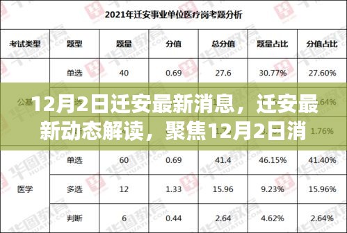 迁安最新动态解读，聚焦12月消息，各方观点探析