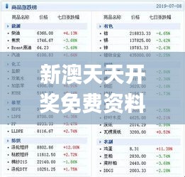 新澳天天开奖免费资料大全最新,全面数据解释定义_W28.258-6