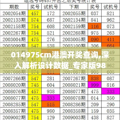 014975cm港澳开奖查询,深入解析设计数据_专家版98.114-1