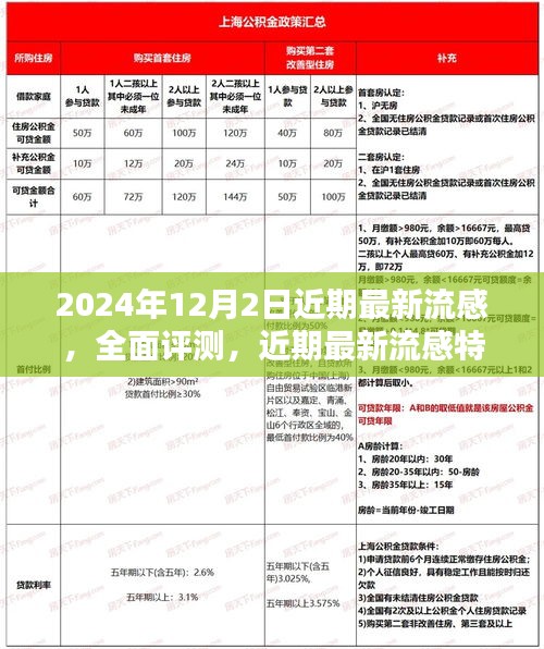 全面评测报告，揭秘近期流感特性及使用体验（以2024年流感为例）