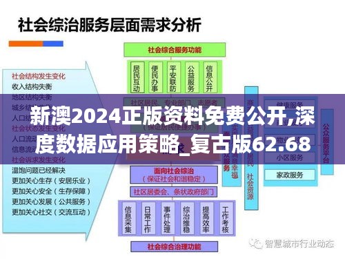 新澳2024正版资料免费公开,深度数据应用策略_复古版62.684-1