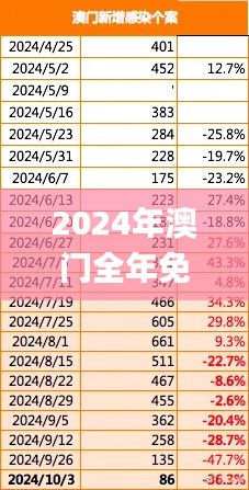 2024年澳门全年免费大全,可靠评估解析_创意版132.308-4