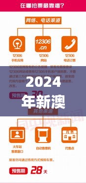 2024年新澳门彩历史开奖记录走势图,可靠解析评估_粉丝版14.475-3