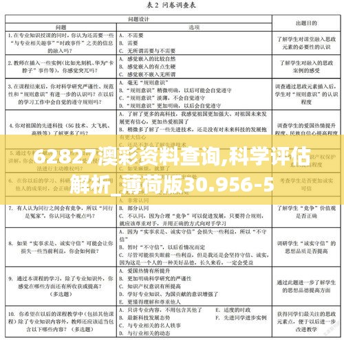 62827澳彩资料查询,科学评估解析_薄荷版30.956-5