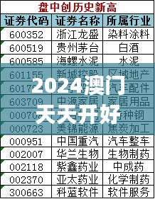 2024澳门天天开好彩精准24码,标准化实施程序分析_Kindle87.638-4