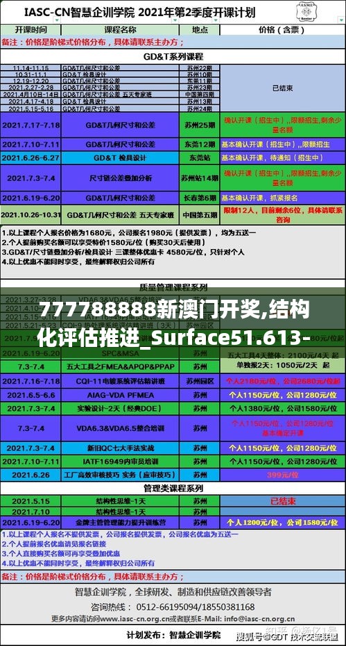 777788888新澳门开奖,结构化评估推进_Surface51.613-7