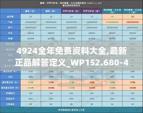 4924全年免费资料大全,最新正品解答定义_WP152.680-4