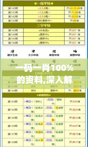 一码一肖100%的资料,深入解析策略数据_pack134.724-7