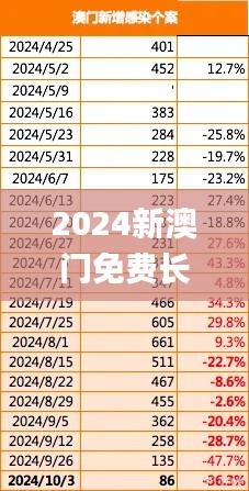 2024新澳门免费长期资料,实践分析解释定义_GT13.169-4