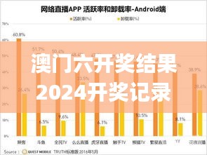 澳门六开奖结果2024开奖记录今晚直播,深层数据计划实施_LE版91.512-8