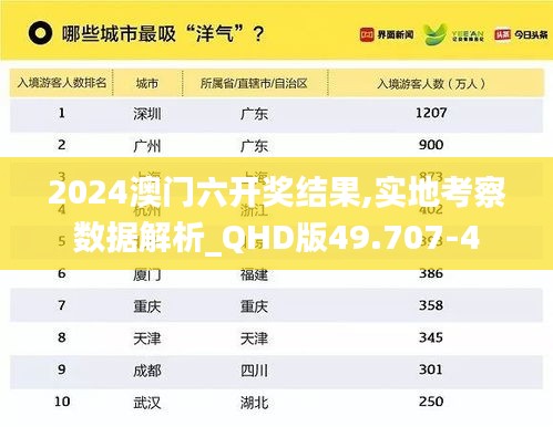 2024澳门六开奖结果,实地考察数据解析_QHD版49.707-4