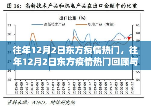 往年12月2日东方疫情回顾与洞察，热门事件分析