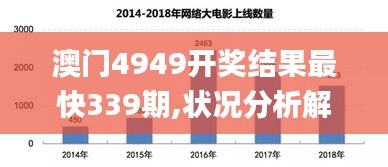 澳门4949开奖结果最快339期,状况分析解析说明_黄金版40.728-4