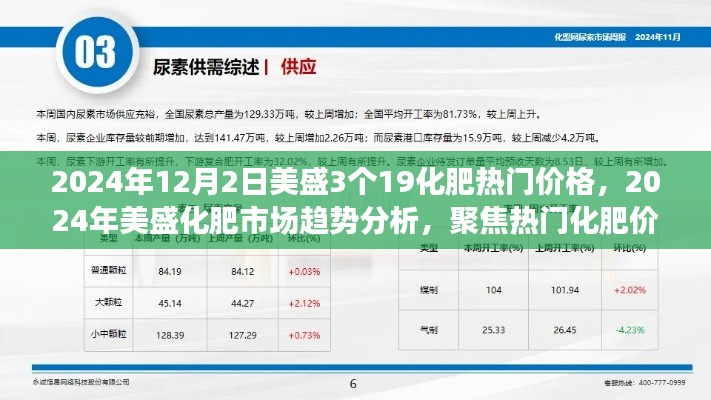 美盛化肥市场趋势分析与热门价格动态聚焦，展望2024年化肥市场及价格走势