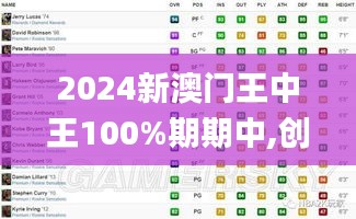 2024新澳门王中王100%期期中,创新性计划解析_限量款84.424-9