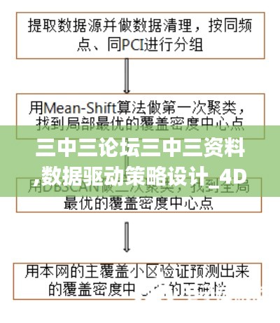 三中三论坛三中三资料,数据驱动策略设计_4DM116.697-6